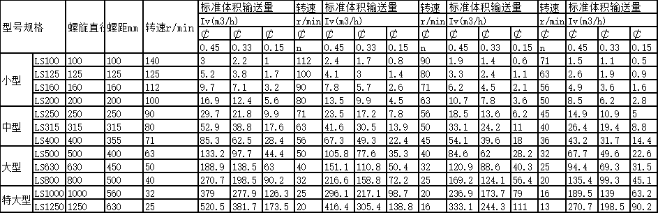 管式螺旋輸送機