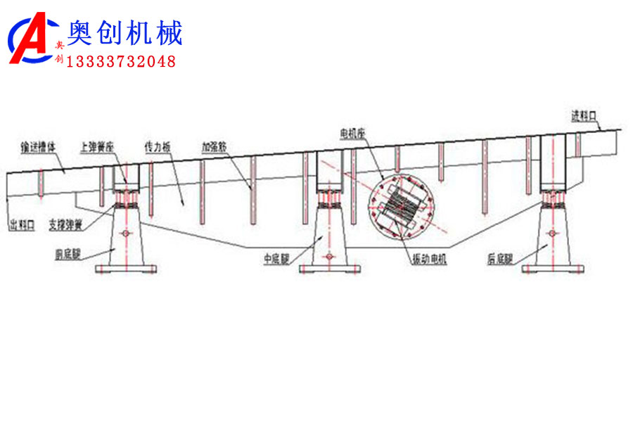 振動(dòng)輸送機(jī)簡(jiǎn)介